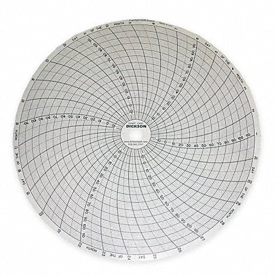 DICKSON C480 M6772 Circular Paper Chart 31 day 60 pkg