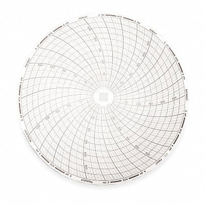 DICKSON C431 M6774 Circular Paper Chart 7 day 60 pkg