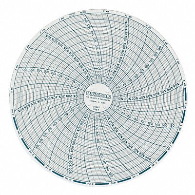 DICKSON C667 J2668 Circular Paper Chart 24 hr 60 pkg