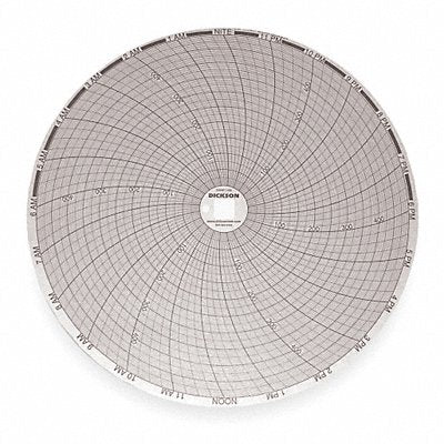 DICKSON C428 J2677 Circular Paper Chart 24 hr 60 pkg