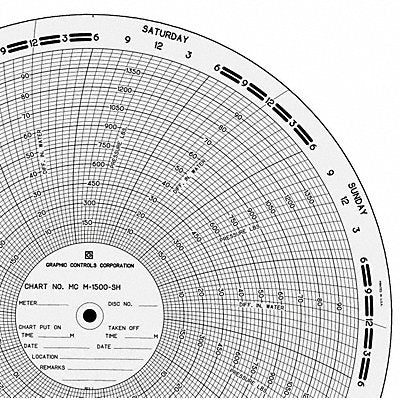 GRAPHIC CONTROLS MCM1500SH Circular Paper Chart 7 day 100 pkg