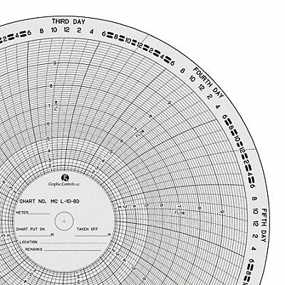GRAPHIC CONTROLS MCL108D Circular Paper Chart 8 day 100 pkg