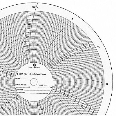 GRAPHIC CONTROLS MCMP300001HR M6752 Circular Paper Chart 1 hr 100 pkg