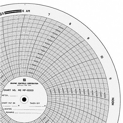 GRAPHIC CONTROLS MCMP15000 M6751 Circular Paper Chart 24 hr 100 pkg