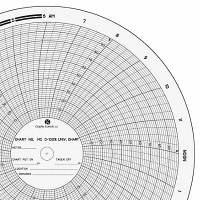 GRAPHIC CONTROLS MC0100 Circular Paper Chart 24 hr 100 pkg
