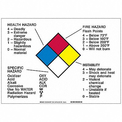 BRADY 76415 NFPA Placard 10in. H x 14in. W