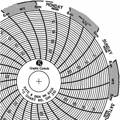 GRAPHIC CONTROLS Chart310 J2650 Circular Paper Chart 7 day 60 pkg