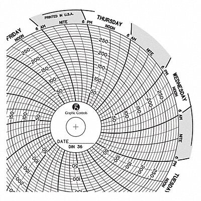 GRAPHIC CONTROLS Chart036 J2658 Circular Paper Chart 7 day 60 pkg