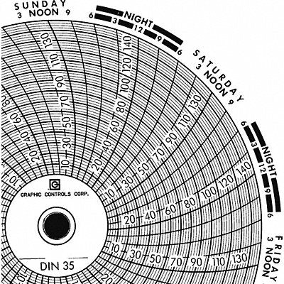 GRAPHIC CONTROLS Chart035 J2658 Circular Paper Chart 7 day 60 pkg