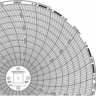 GRAPHIC CONTROLS Chart661 Circular Paper Chart 7 day 60 pkg