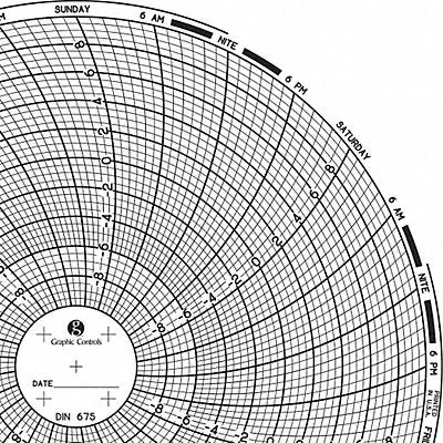 GRAPHIC CONTROLS Chart675 J2665 Circular Paper Chart 7 day 60 pkg