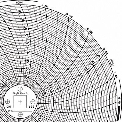 GRAPHIC CONTROLS Chart656 M6769 Circular Paper Chart 24 hr 60 pkg