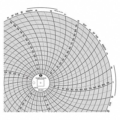 GRAPHIC CONTROLS Chart480 M6778 Circular Paper Chart 31 day 60 pkg