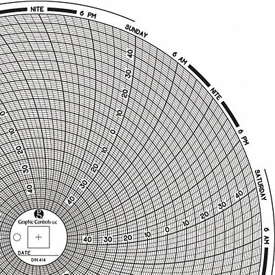 GRAPHIC CONTROLS Chart414 J2669 Circular Paper Chart 7 day 60 pkg