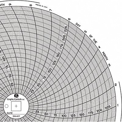 GRAPHIC CONTROLS Chart407 M6778 Circular Paper Chart 31 day 60 pkg