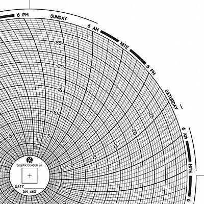 GRAPHIC CONTROLS Chart463 J2674 Circular Paper Chart 7 day 60 pkg