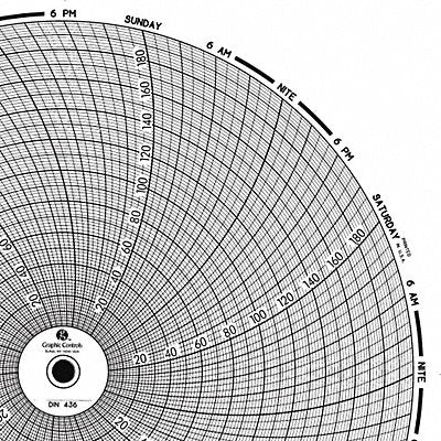 GRAPHIC CONTROLS Chart436 J2674 Circular Paper Chart 7 day 60 pkg