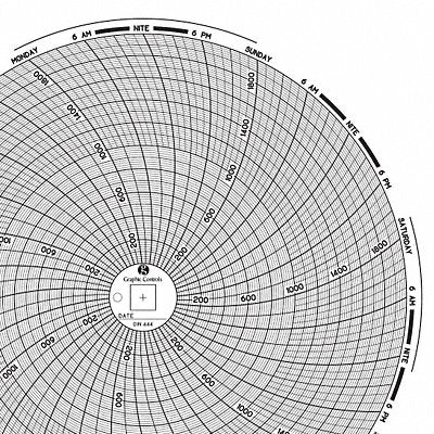 GRAPHIC CONTROLS Chart444 M6776 Circular Paper Chart 7 day 60 pkg