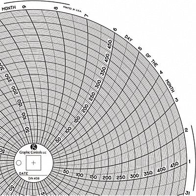 GRAPHIC CONTROLS Chart408 M6778 Circular Paper Chart 31 day 60 pkg