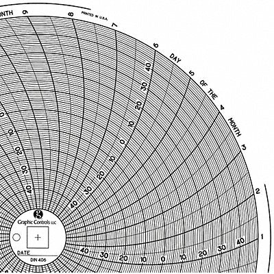 GRAPHIC CONTROLS Chart406 M6773 Circular Paper Chart 31 day 60 pkg