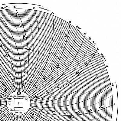 GRAPHIC CONTROLS Chart482 M7020 Circular Paper Chart 31 day 60 pkg