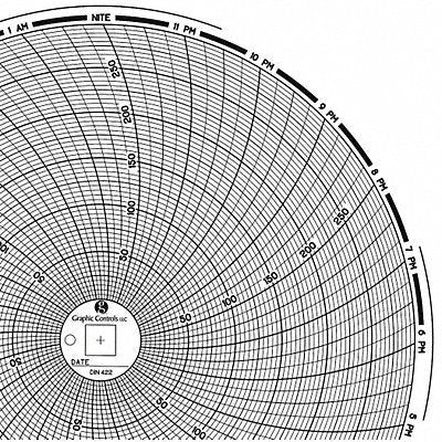 GRAPHIC CONTROLS Chart422 J2678 Circular Paper Chart 24 hr 60 pkg