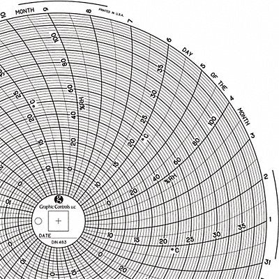 GRAPHIC CONTROLS Chart483 M6773 Circular Paper Chart 31 day 60 pkg