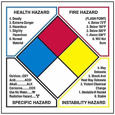 BRADY 53071 Label 6 H 6 W PK500