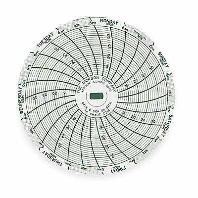 DICKSON C314 M6755 Circular Paper Chart 7 day 60 pkg