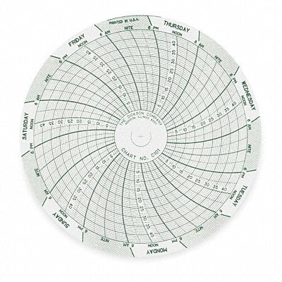 DICKSON C101 J2659 Circular Paper Chart 7 day 60 pkg