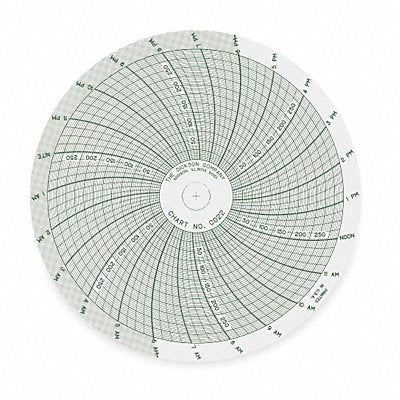 DICKSON C022 M6760 Circular Paper Chart 24 hr 60 pkg