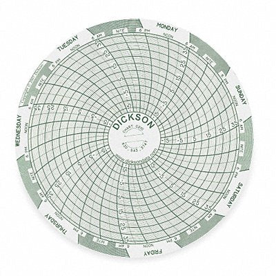 DICKSON C210 M6761 Circular Paper Chart 7 day 60 pkg