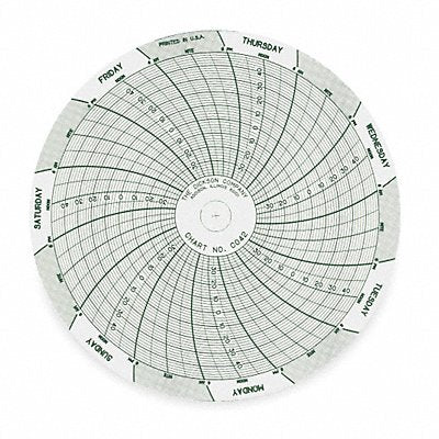 DICKSON C042 J2659 Circular Paper Chart 7 day 60 pkg