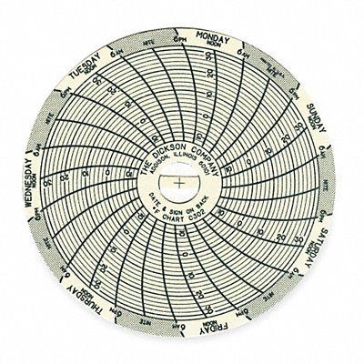 DICKSON C302 J2653 Circular Paper Chart 7 day 60 pkg