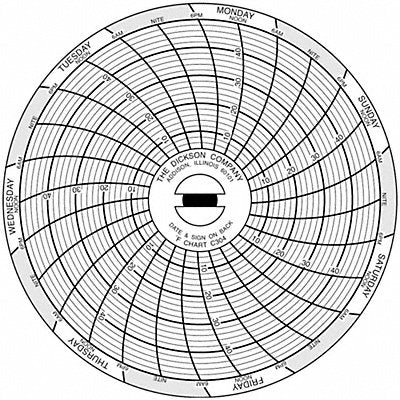 DICKSON C304 J2653 Circular Paper Chart 7 day 60 pkg