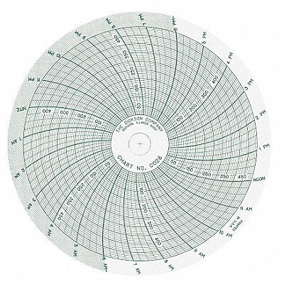DICKSON C028 M6760 Circular Paper Chart 24 hr 60 pkg