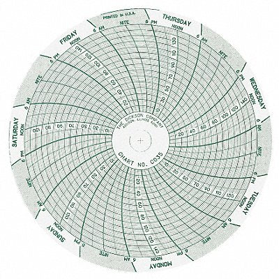 DICKSON C035 M6759 Circular Paper Chart 7 day 60 pkg