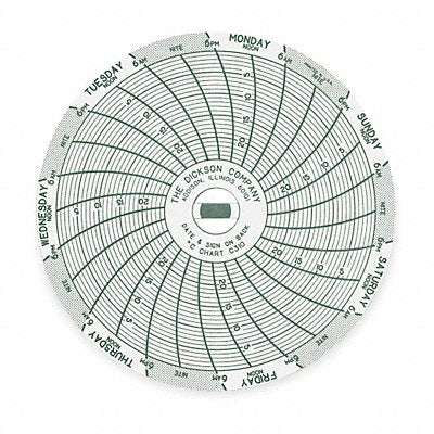 DICKSON C310 M6755 Circular Paper Chart 7 day 60 pkg