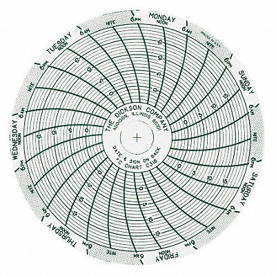 DICKSON C312 M6755 Circular Paper Chart 7 day 60 pkg