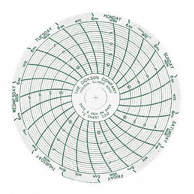 DICKSON C318 M6755 Circular Paper Chart 7 day 60 pkg