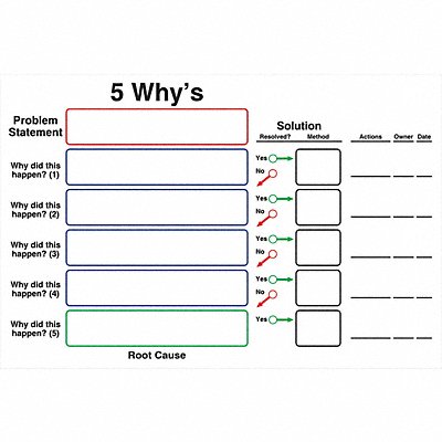 463V62 VISUAL WORKPLACE INC. 6019300000000 Dry Erase Board Magnetic Steel