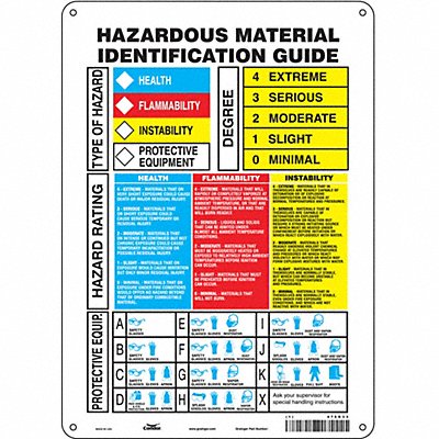 CONDOR 476G33 Safety Sign 14 inx10 in Aluminum