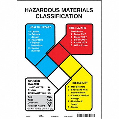 CONDOR 476G52 Safety Sign 14 inx10 in Vinyl
