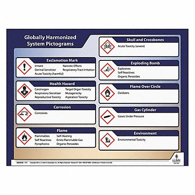 JJ KELLER 63412 GHS Poster Poster-English 20 H 26 W