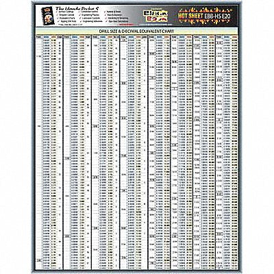 GRAINGER 5DFE0 Engineering Data Sheet Hot Sheet E20