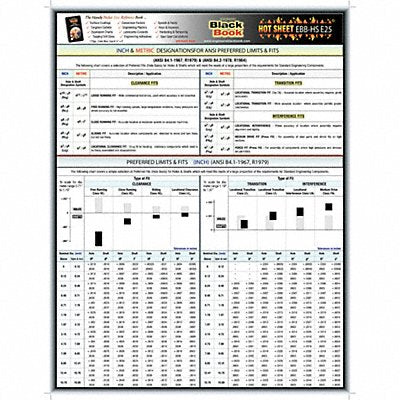 GRAINGER 5DFE5 Engineering Data Sheet Hot Sheet E25