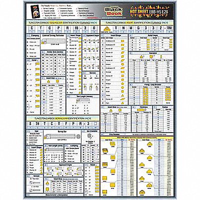 GRAINGER 5DFE8 Engineering Data Sheet Hot Sheet E28