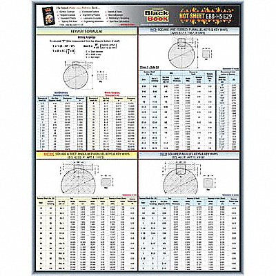 GRAINGER 5DFE9 Engineering Data Sheet Hot Sheet E29