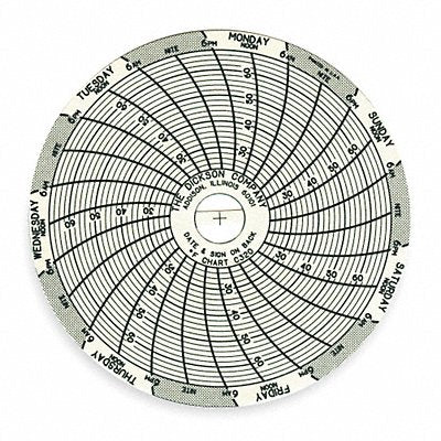 DICKSON C320 J2653 Circular Paper Chart 7 day 60 pkg