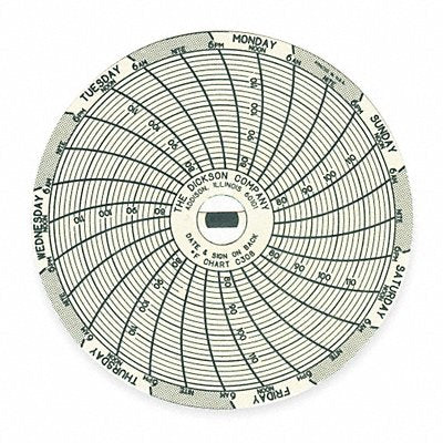DICKSON C308 J2653 Circular Paper Chart 7 day 60 pkg